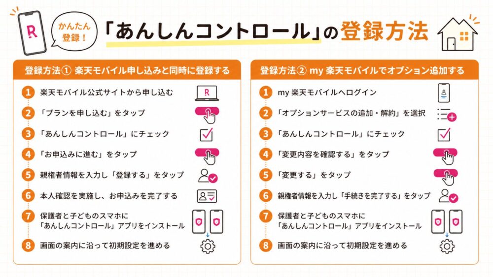 「あんしんコントロール」の登録方法
