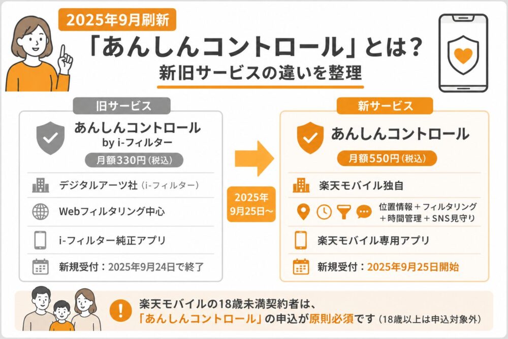 【2025年9月刷新】「あんしんコントロール」とは？新旧サービスの違いを整理