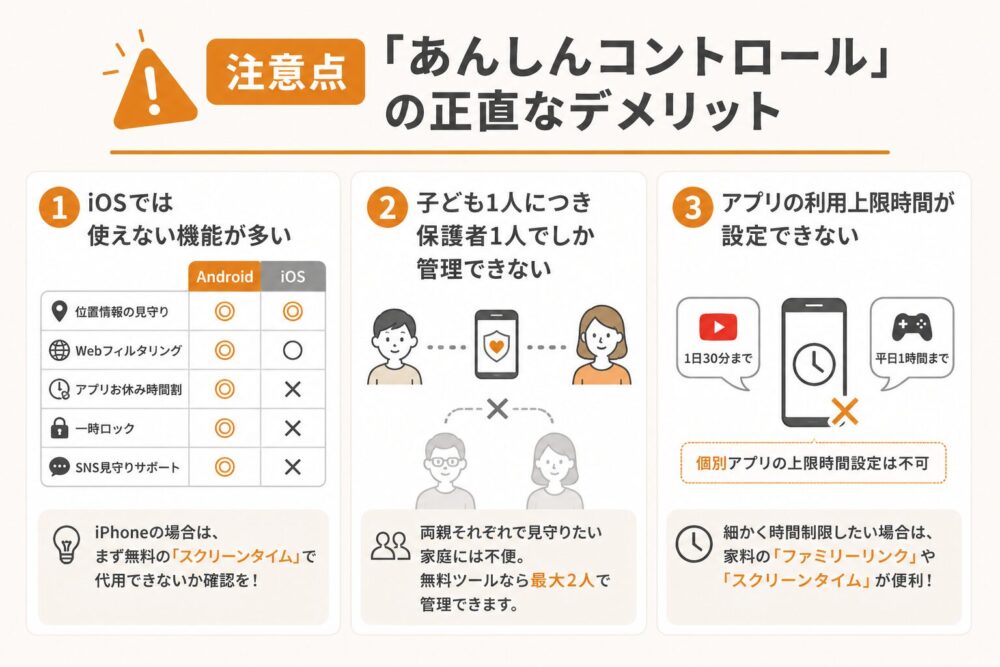 【できること】「あんしんコントロール」4つの主な見守り機能