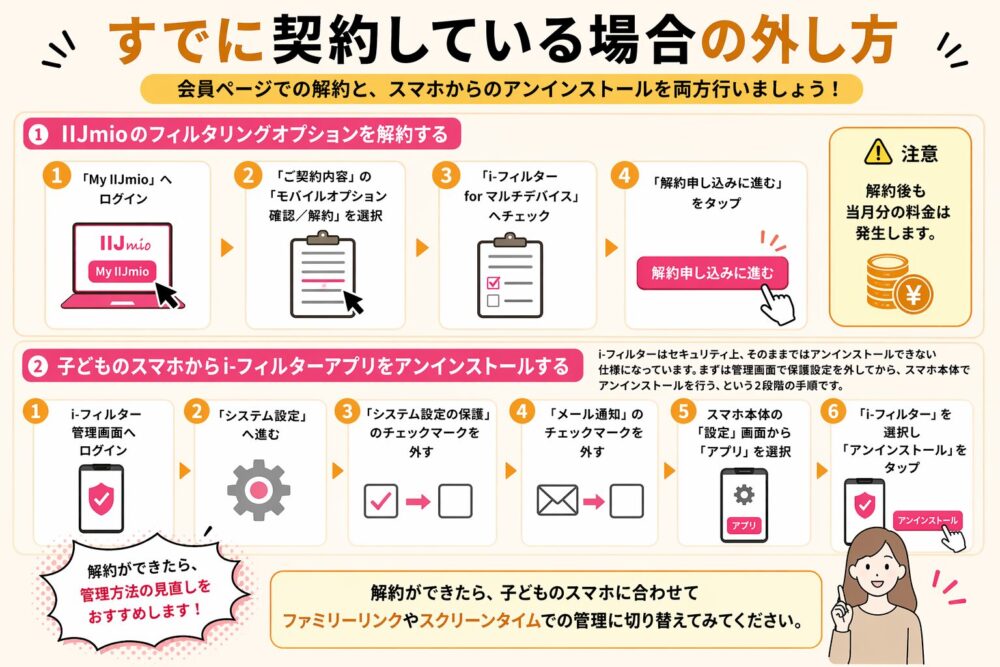 すでに契約している場合の外し方