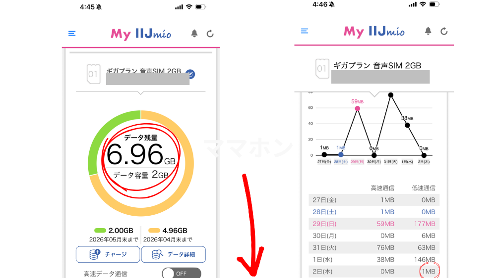 低速モード中はデータ残量が減りません。