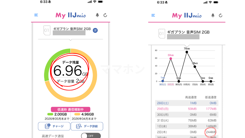 低速モード中はデータ残量が減りません。