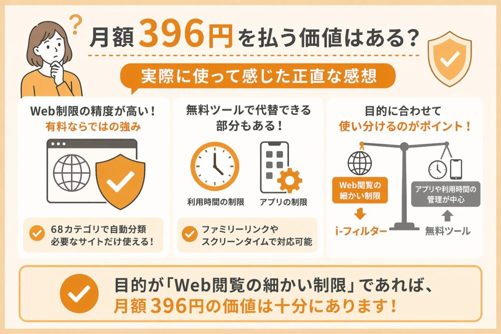 月額396円を払う価値はある？実際に使って感じた正直な感想