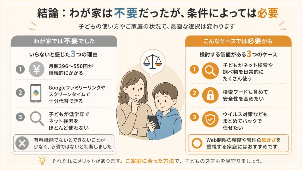 結論：わが家は不要だったが、条件によっては必要