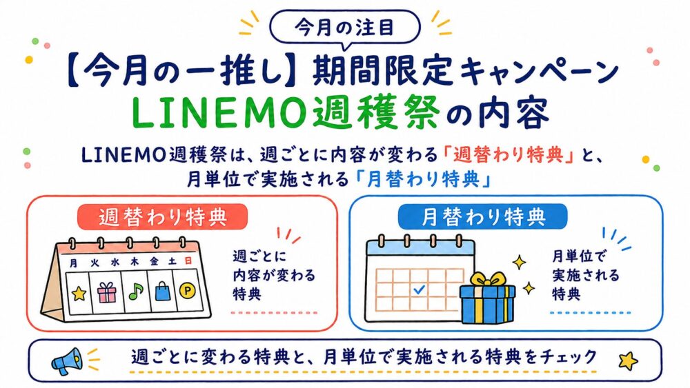 【今月の一推し】期間限定キャンペーン｜LINEMO週穫祭の内容
