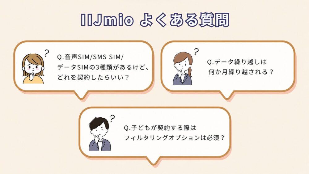IIJmioのよくある質問