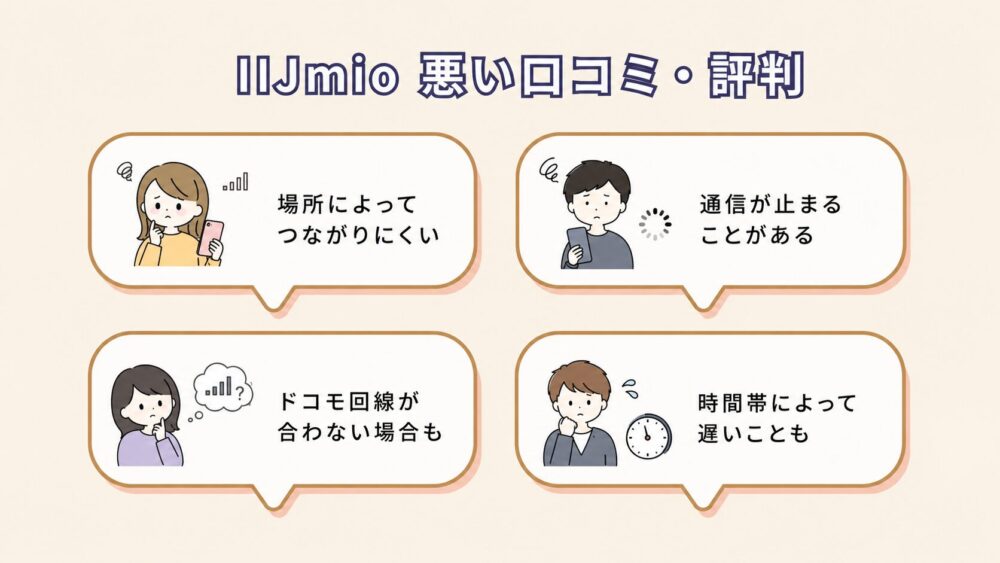 IIJmioの悪い口コミ・評判