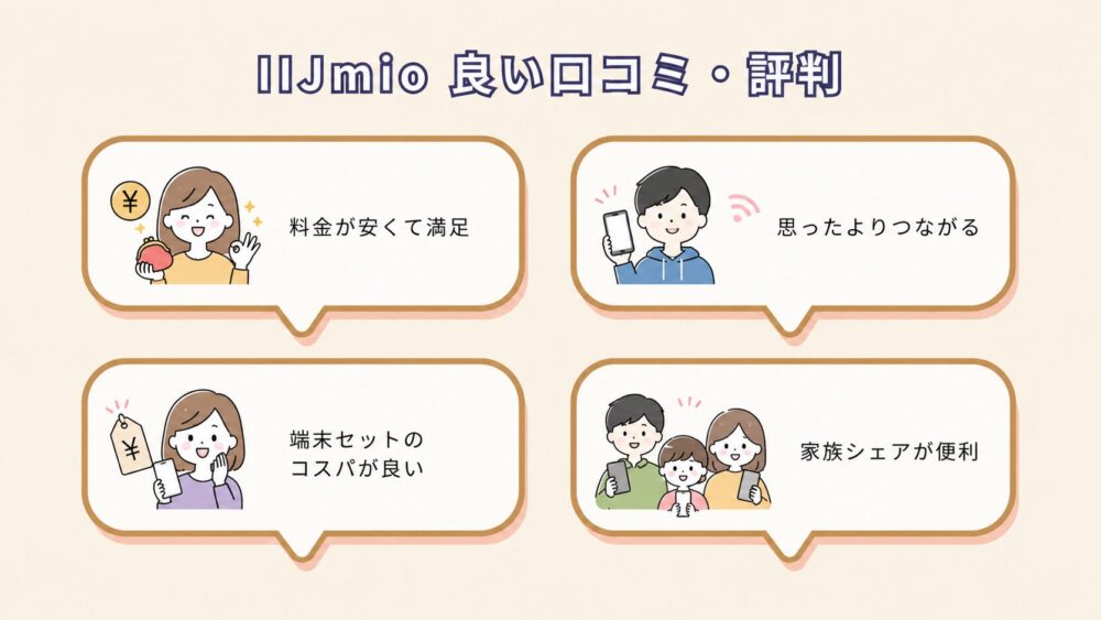 IIJmioの良い口コミ・評判