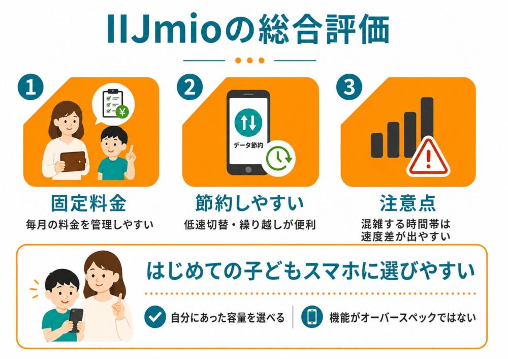 IIJmio（アイアイジェイミオ）を実際に使って感じた総合評価