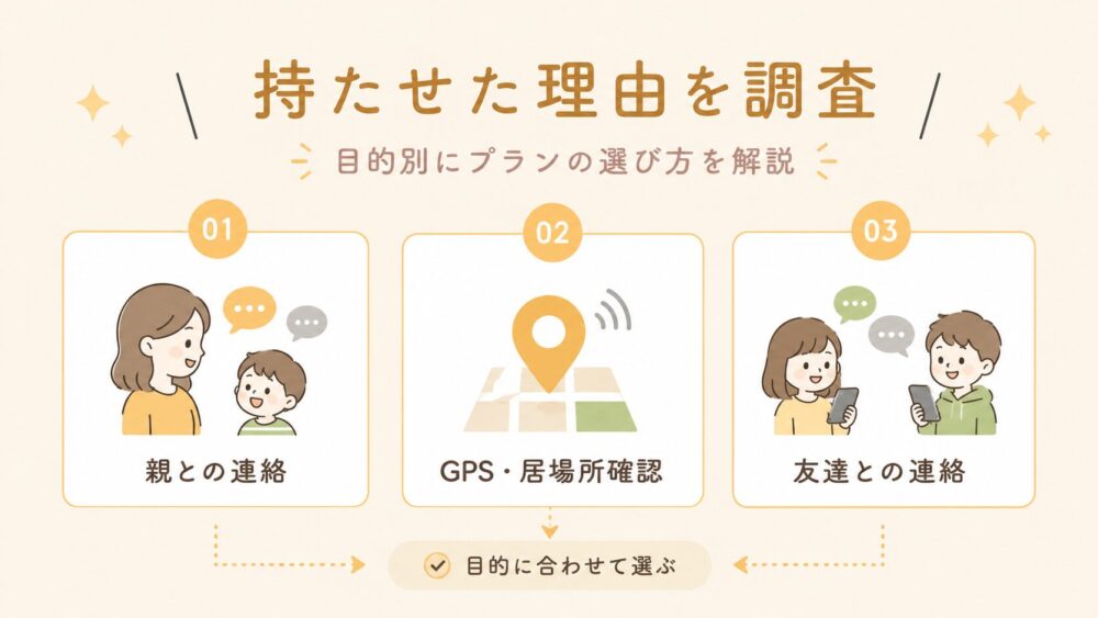 「持たせた理由」を調査｜目的別にプランの選び方を解説
