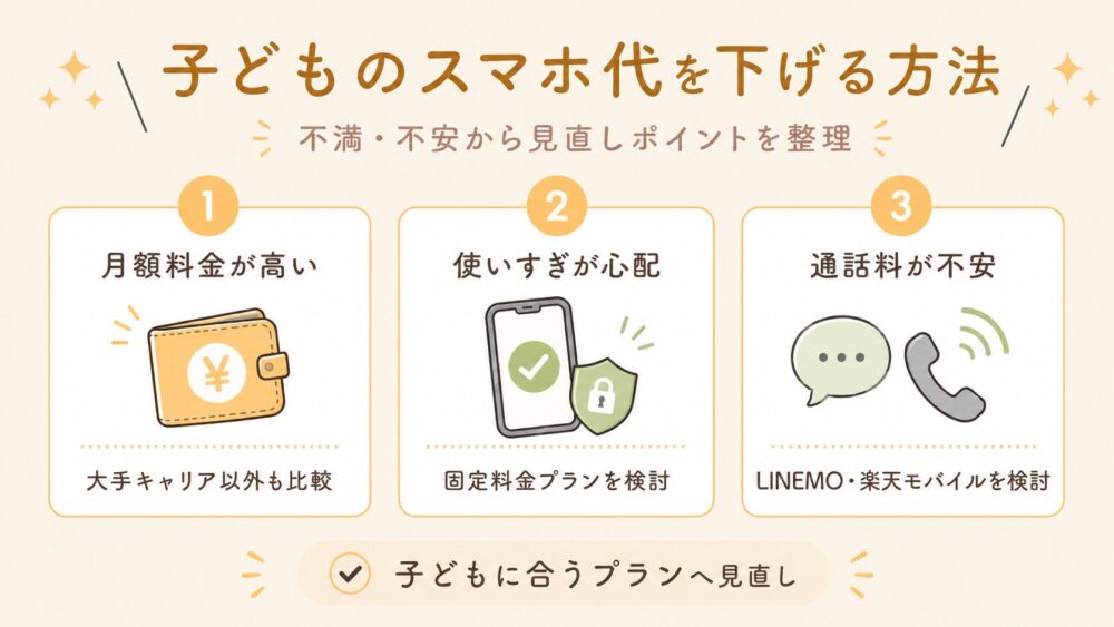 子どものスマホ代を下げる方法