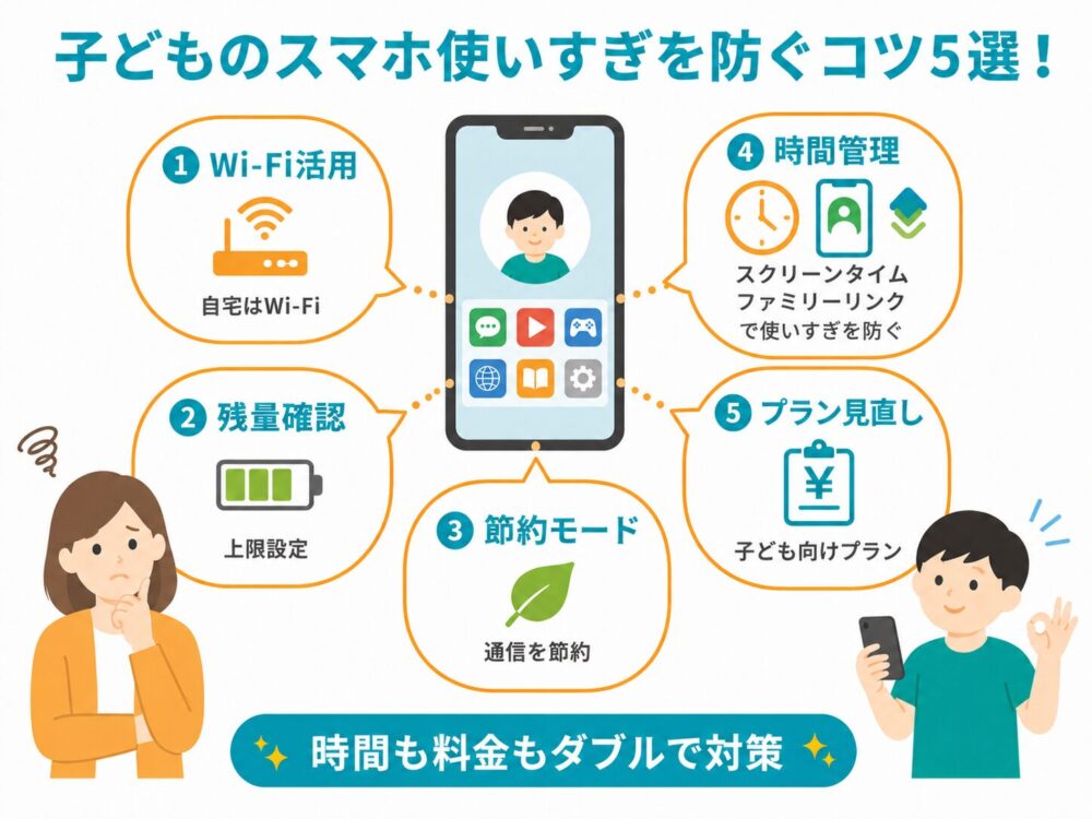 子どものスマホ使いすぎを防ぐコツ5選！