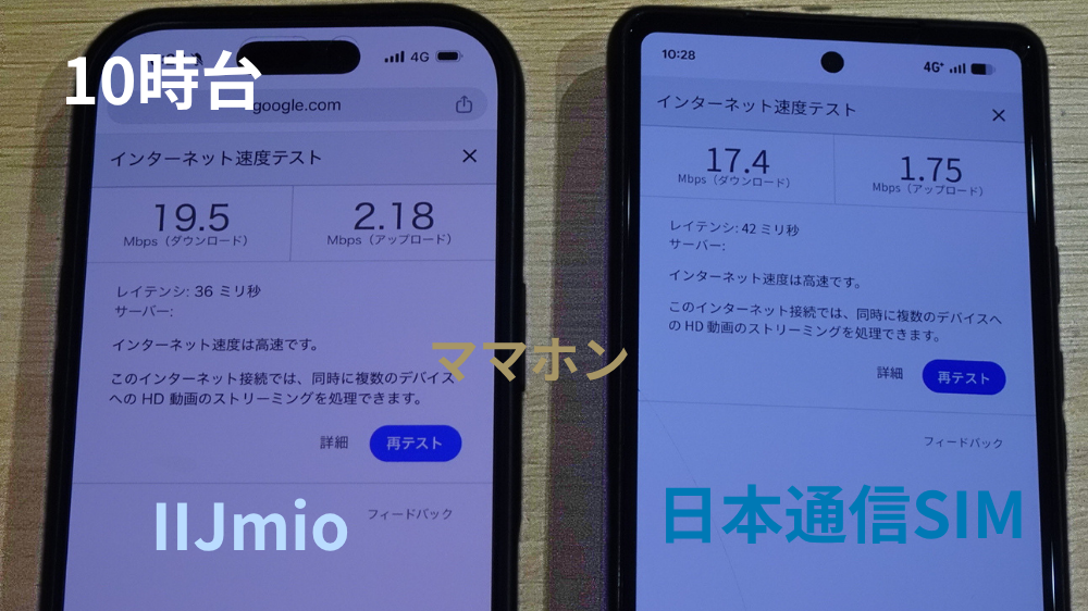 10時台の速度結果