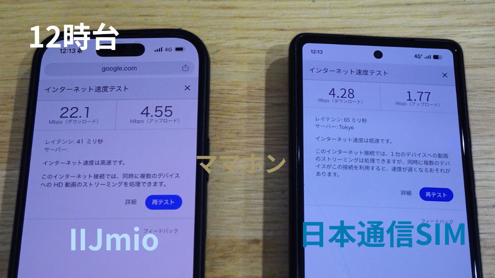 12時台の速度結果