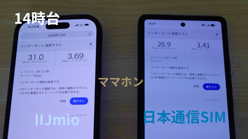 14時台の速度結果