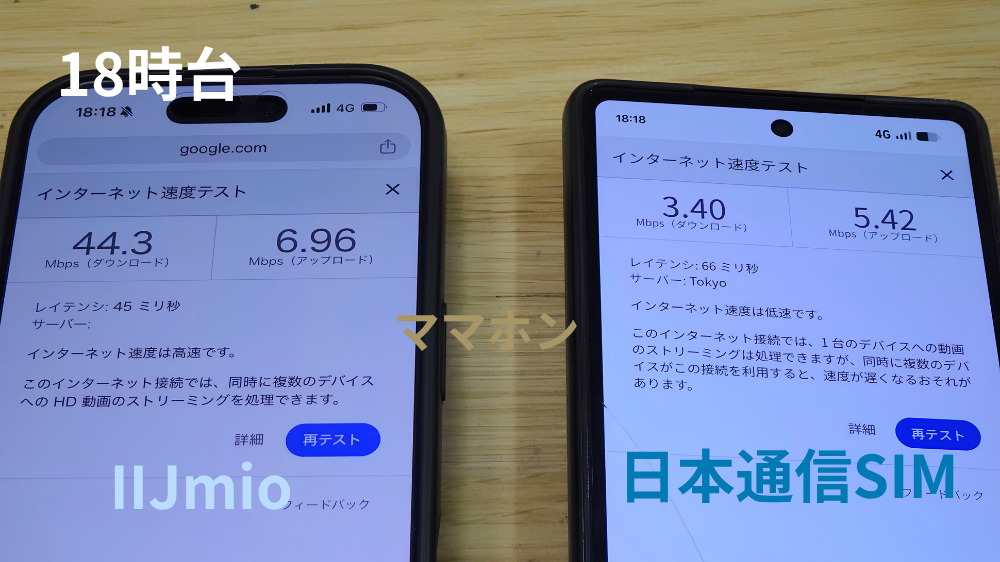 18時台の速度結果