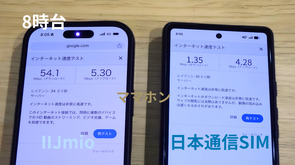 8時台の速度結果
