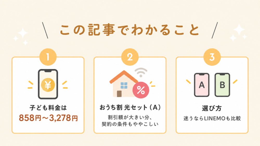 結論:①子ども料金は858円〜3,278円 ②おうち割 光セット(A)は割引額が大きい分、契約の条件もややこしい ③選び方 迷うならLINEMOも比較