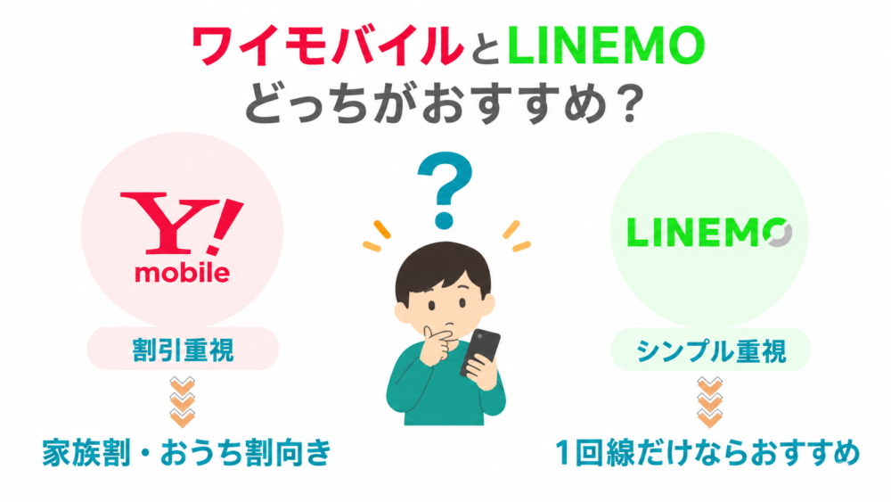 ワイモバイルとLINEMOどっちがおすすめ？