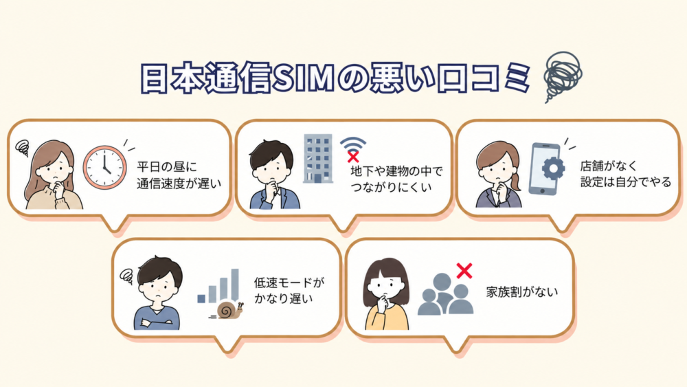 日本通信SIMの悪い口コミ