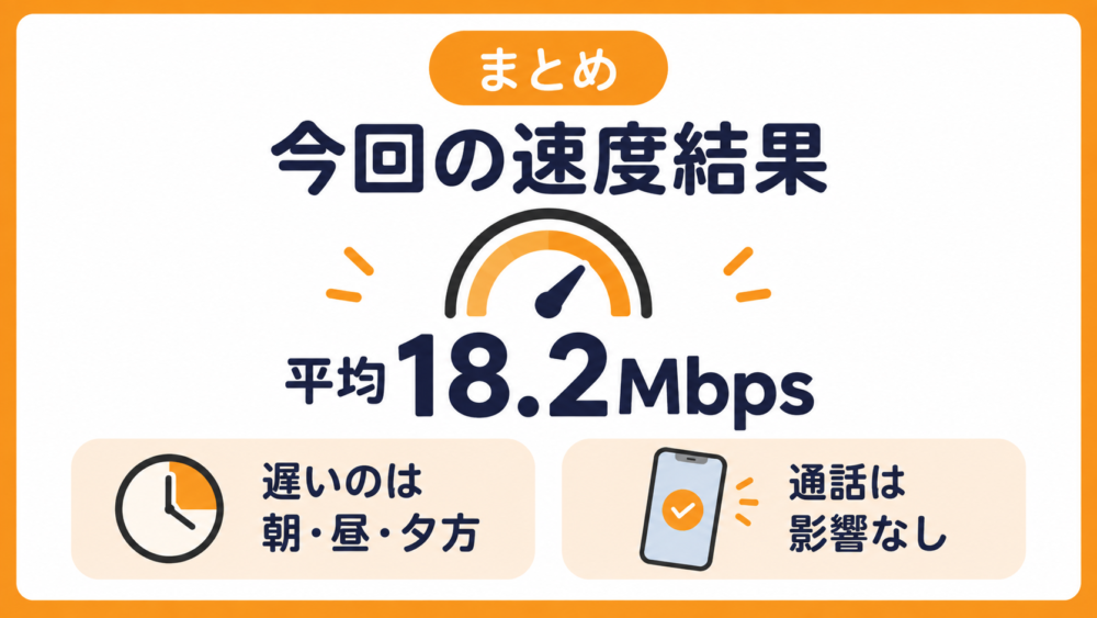 日本通信SIMの速度結果まとめ｜平均18.2Mbps・遅いのは朝昼夕方・通話は影響なし