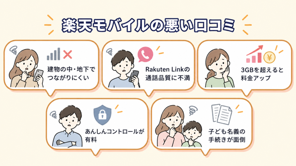 楽天モバイルの悪い口コミ