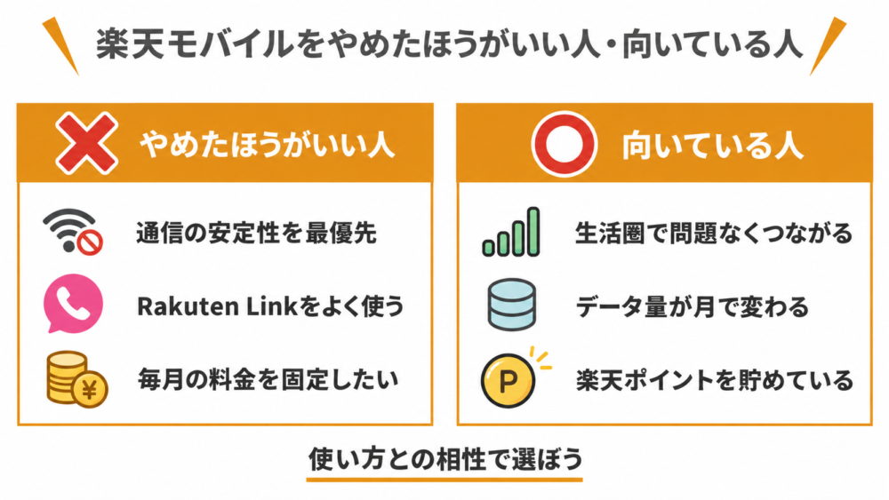楽天モバイルをやめたほうがいい人・向いている人