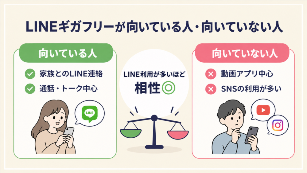 LINEギガフリーが向いている人・向いていない人