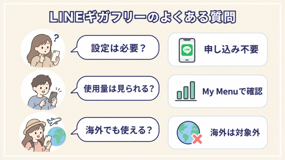 LINEギガフリーのよくある質問
