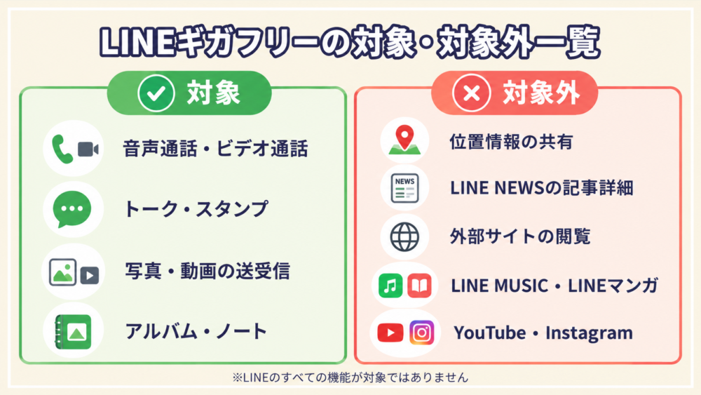 LINEギガフリーの対象・対象外一覧