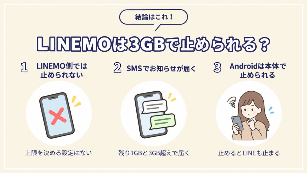LINEMOは3GBで止められる？