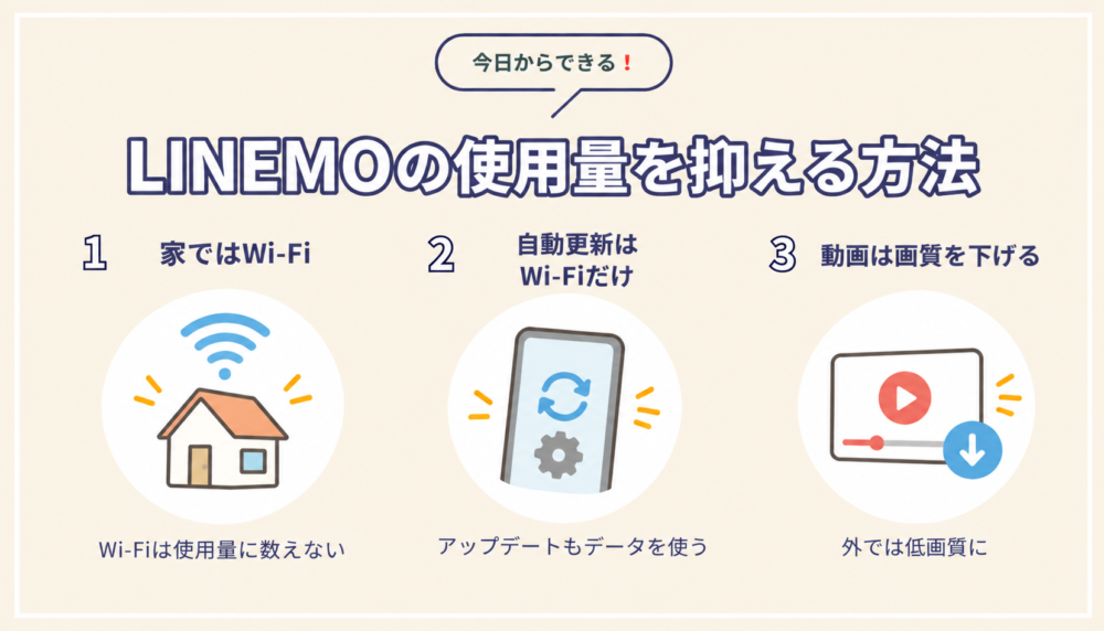 LINEMOの使用量を抑える方法