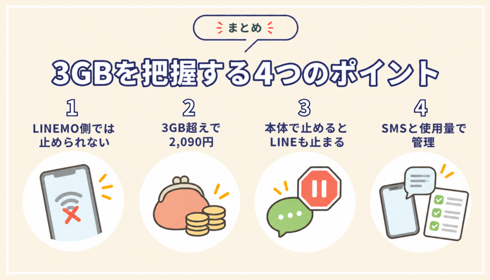 3GBを把握する4つのポイント