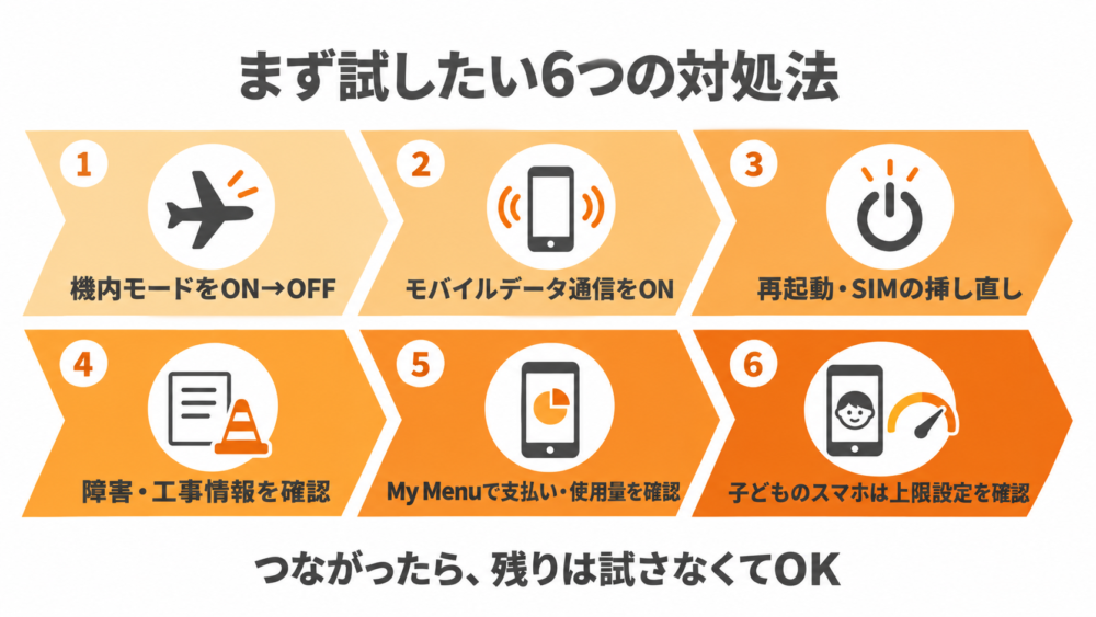 まず試したい6つの対処法