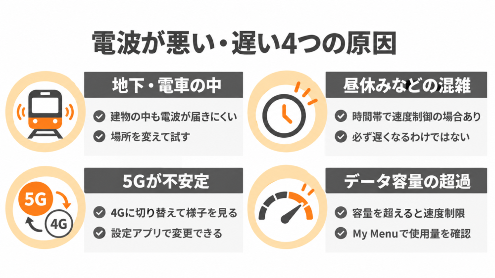 電波が悪い・遅い4つの原因