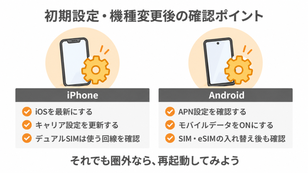 初期設定・機種変更後の確認ポイント