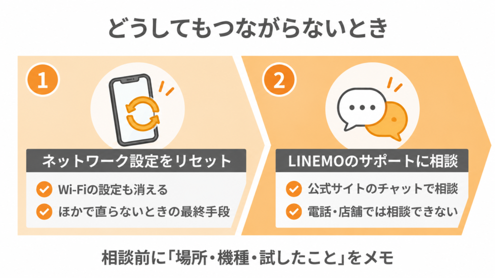 どうしてもつながらないとき