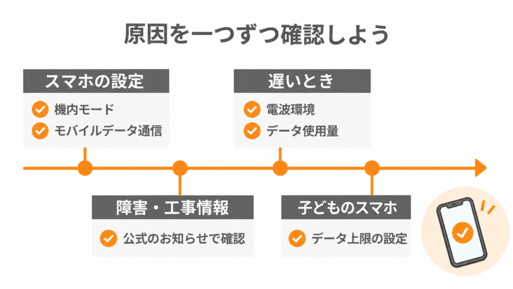 原因を一つずつ確認しよう