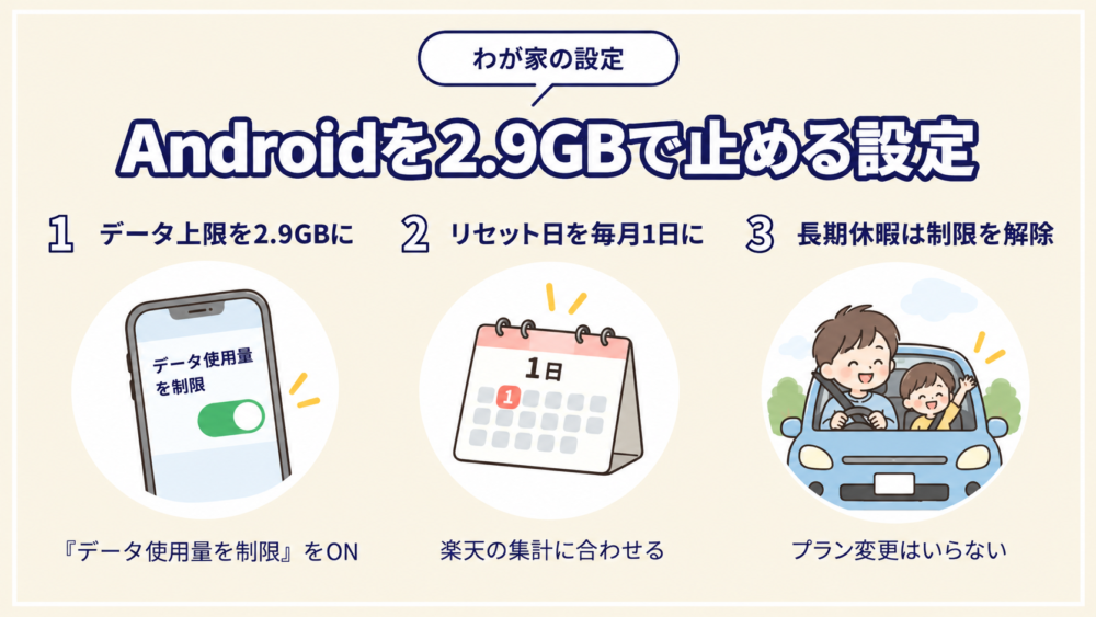 Androidを2.9GBで止める設定