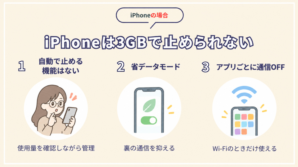 iPhoneは3GBで止められない