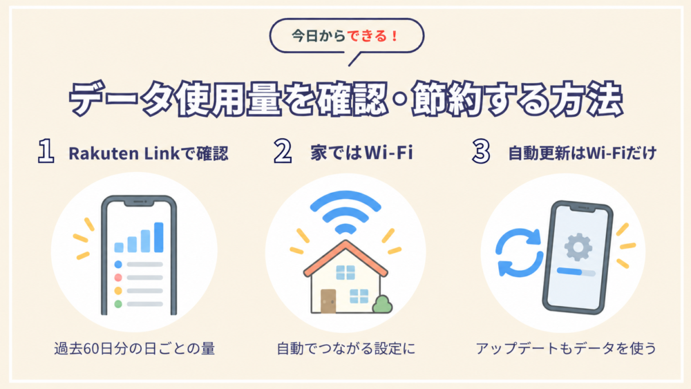 データ使用量を確認・節約する方法