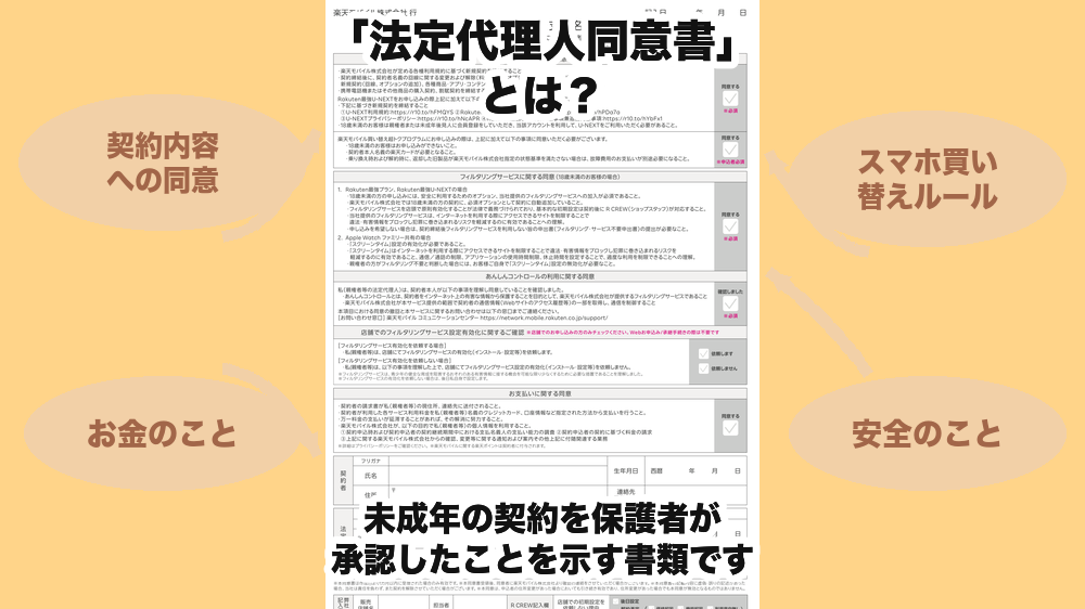 楽天モバイルの法定代理人同意書(2026年3月3日改版)の全体