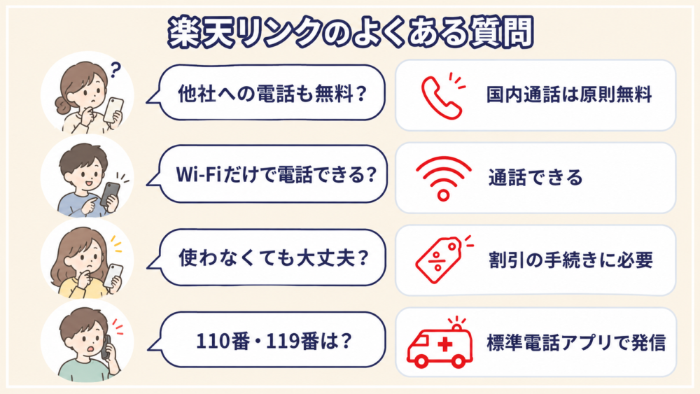 楽天リンクのよくある質問