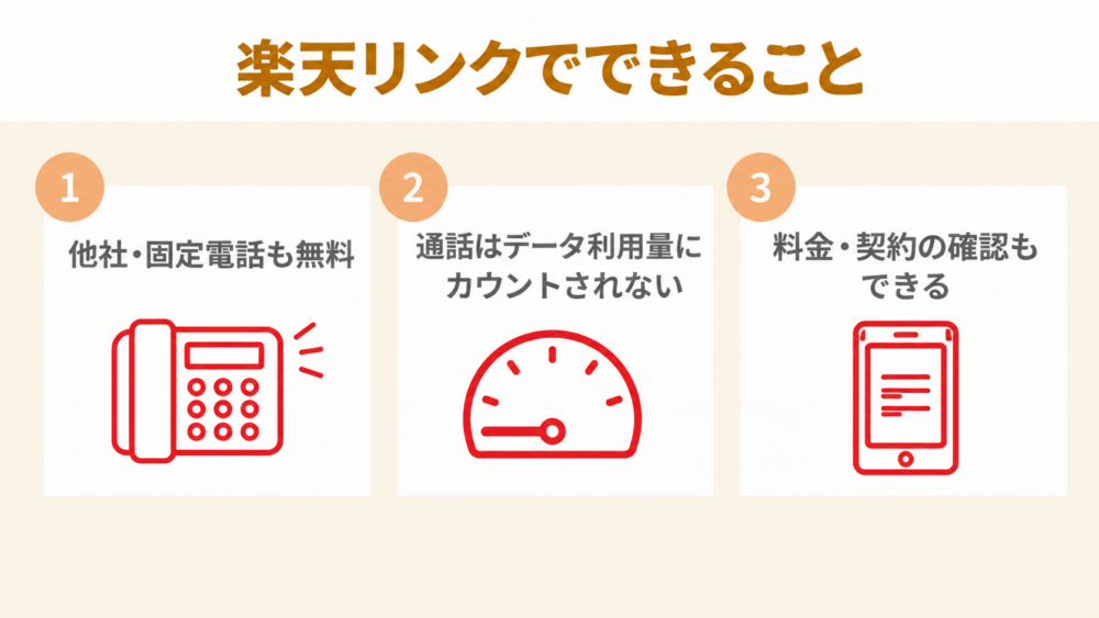 楽天リンクでできること