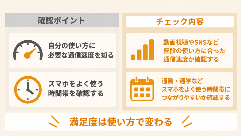 日本通信SIMで後悔しないために確認したいこと